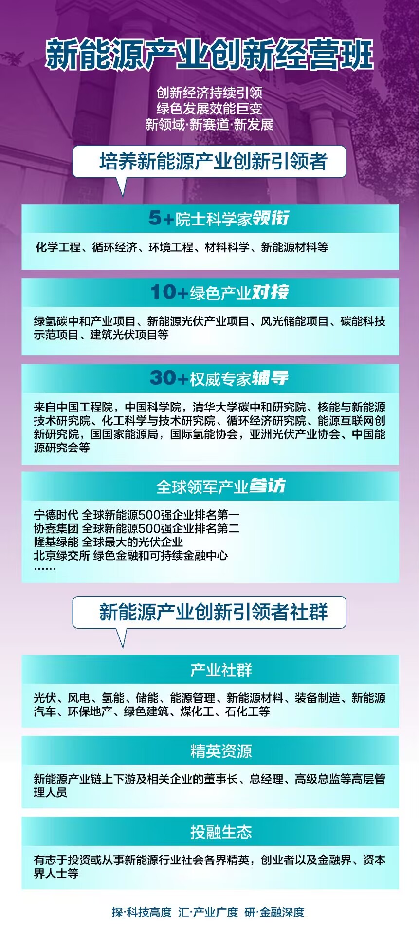 新能源產業培訓班2023年招生課程