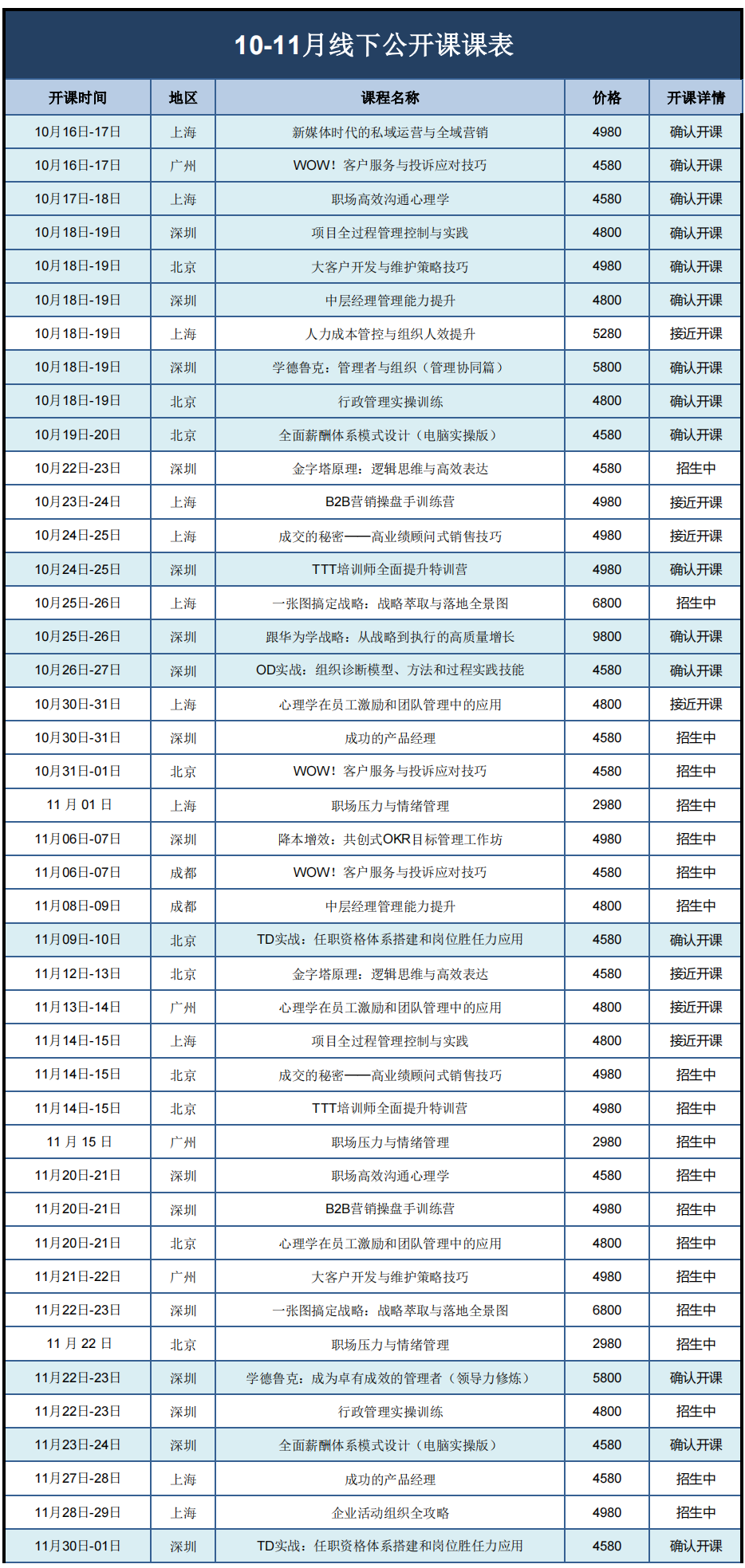 2024年10-11月企業(yè)高管短期研修班課程培訓(xùn)通知